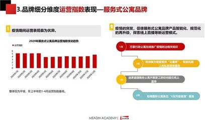 2020-2021中国住房租赁品牌发展报告
